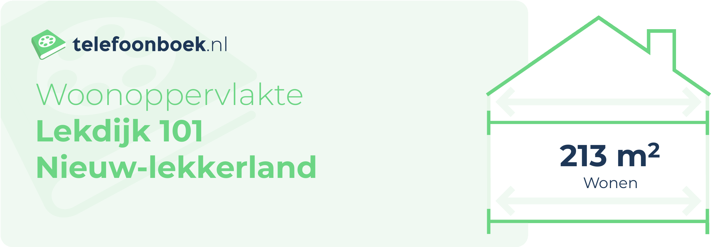 Woonoppervlakte Lekdijk 101 Nieuw-Lekkerland