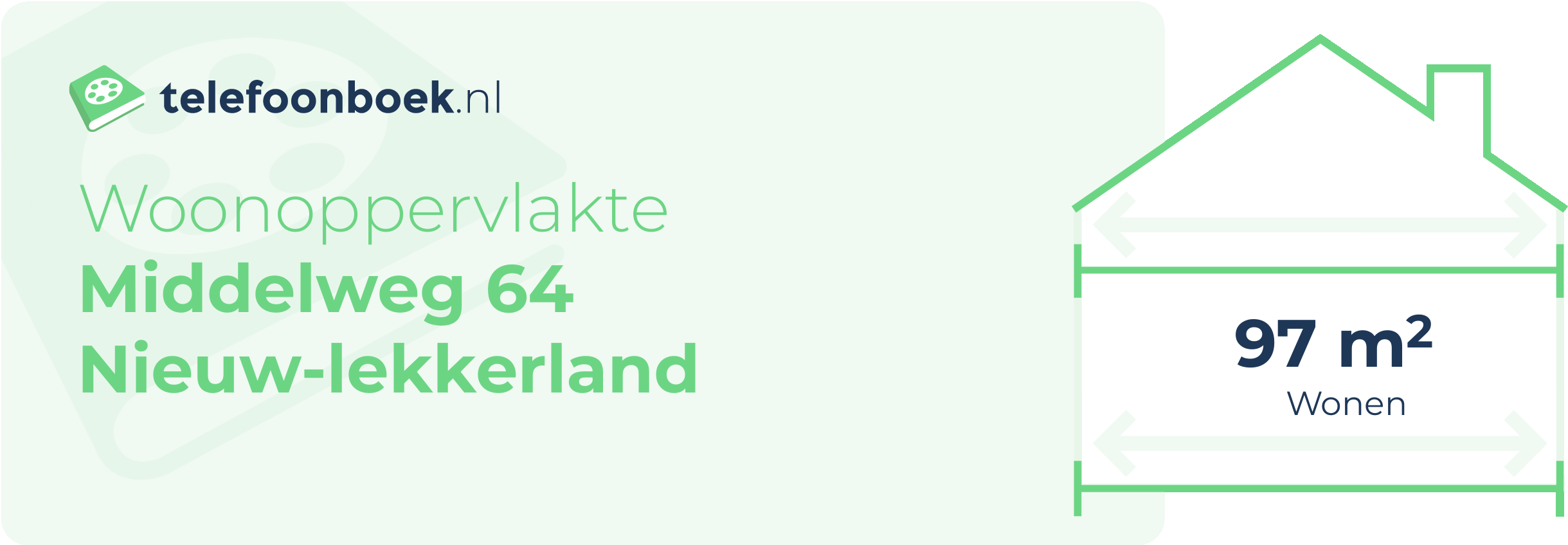 Woonoppervlakte Middelweg 64 Nieuw-Lekkerland