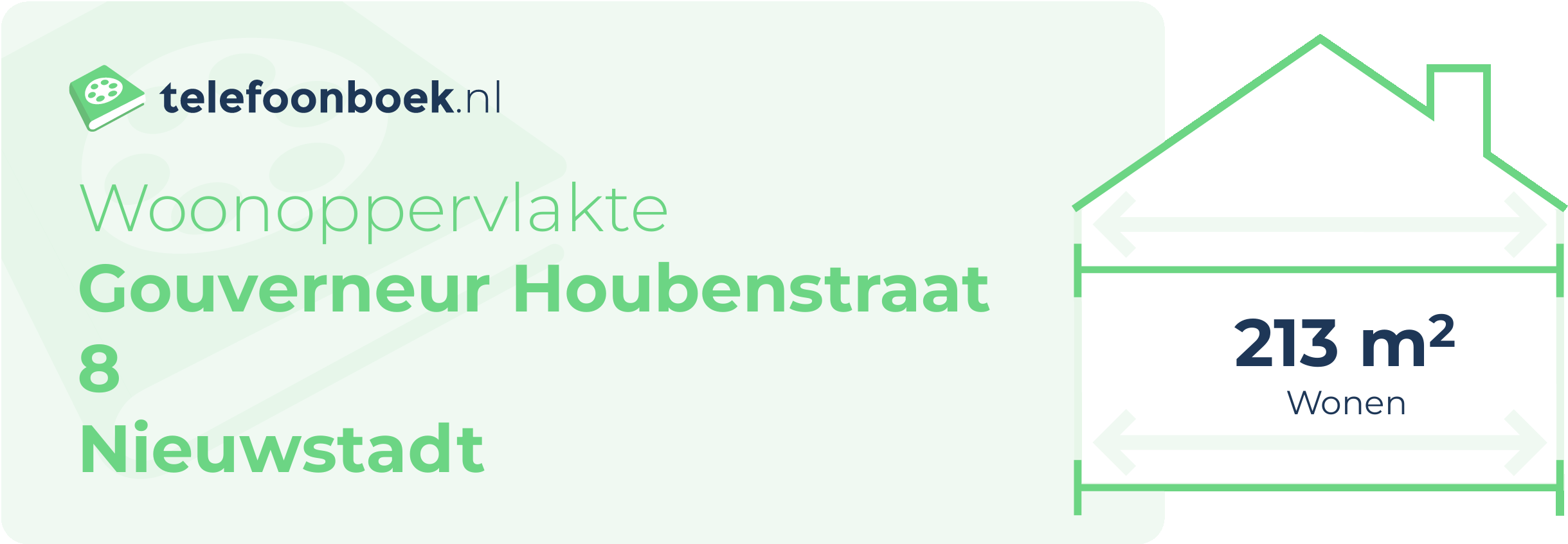 Woonoppervlakte Gouverneur Houbenstraat 8 Nieuwstadt