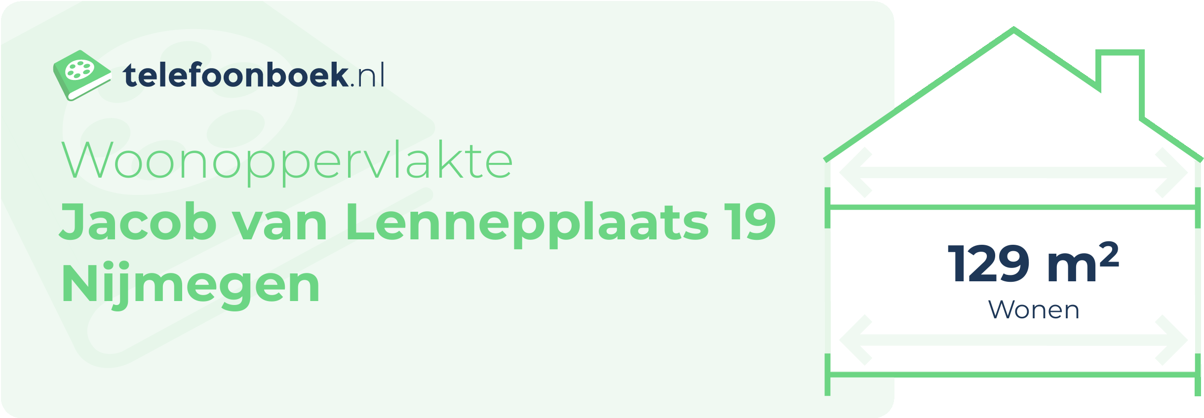 Woonoppervlakte Jacob Van Lennepplaats 19 Nijmegen