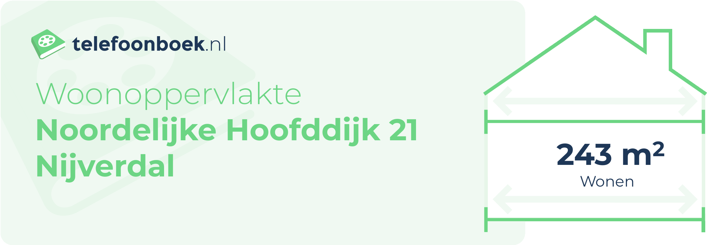 Woonoppervlakte Noordelijke Hoofddijk 21 Nijverdal