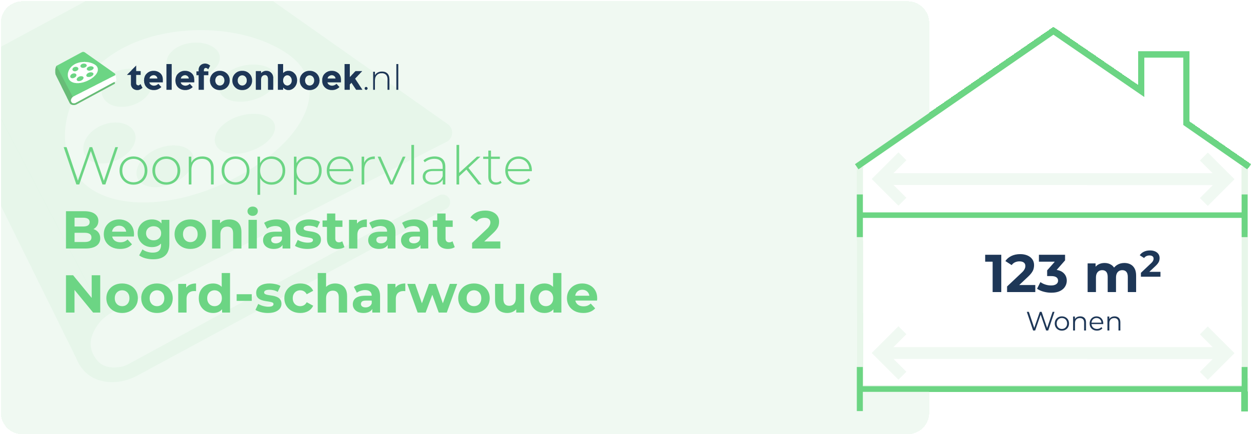 Woonoppervlakte Begoniastraat 2 Noord-Scharwoude