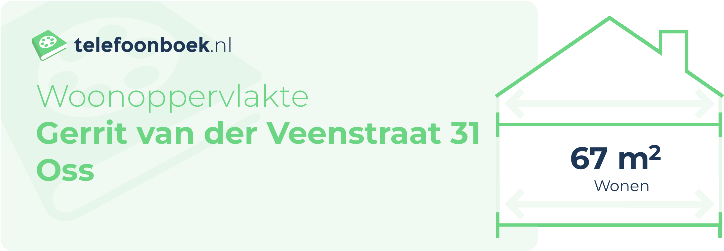 Woonoppervlakte Gerrit Van Der Veenstraat 31 Oss