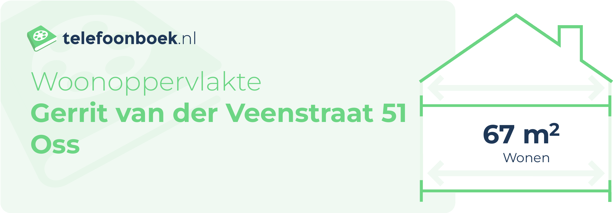Woonoppervlakte Gerrit Van Der Veenstraat 51 Oss