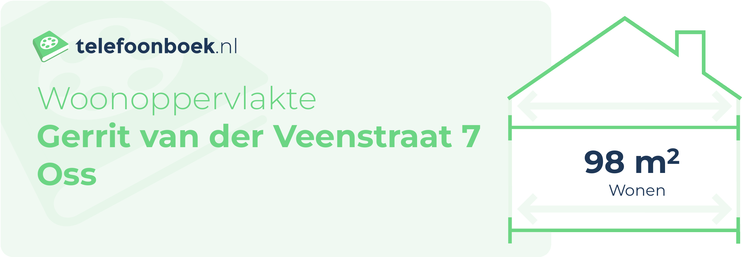 Woonoppervlakte Gerrit Van Der Veenstraat 7 Oss