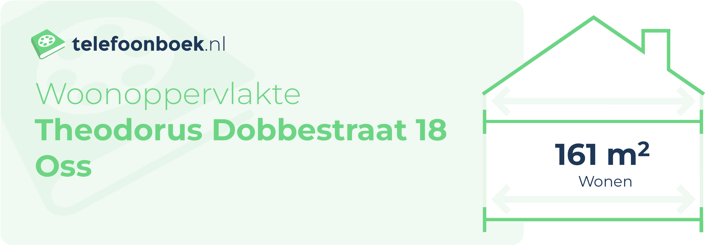 Woonoppervlakte Theodorus Dobbestraat 18 Oss