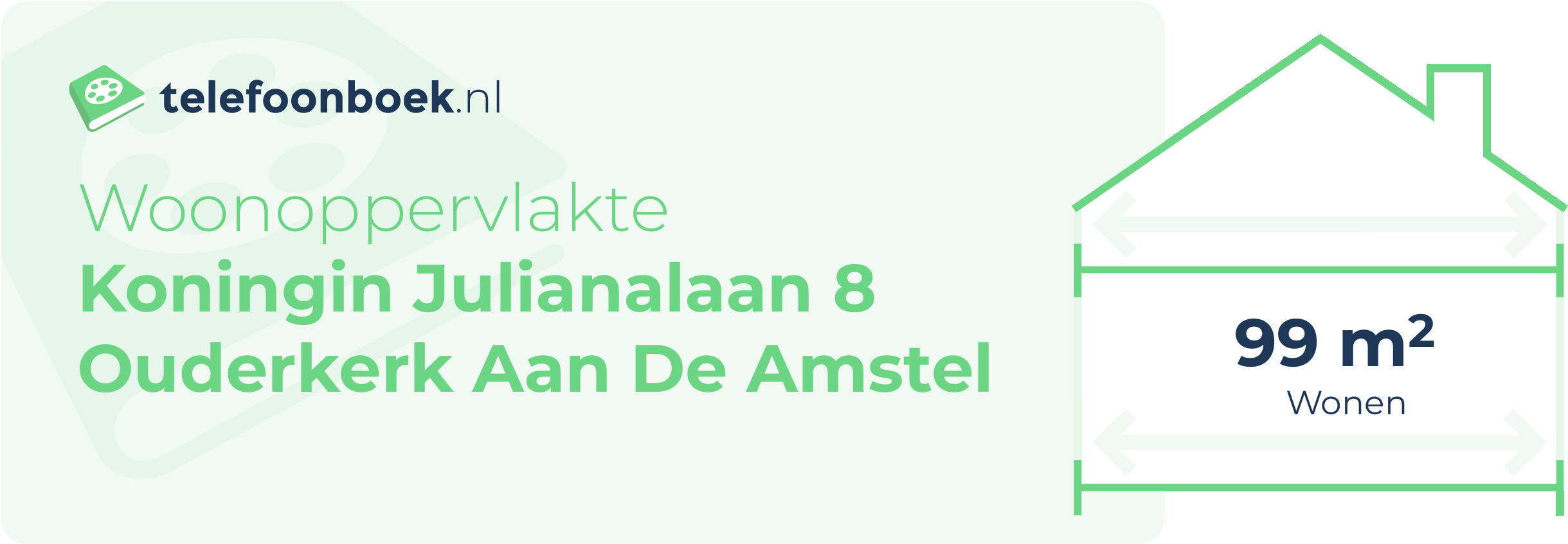 Woonoppervlakte Koningin Julianalaan 8 Ouderkerk Aan De Amstel