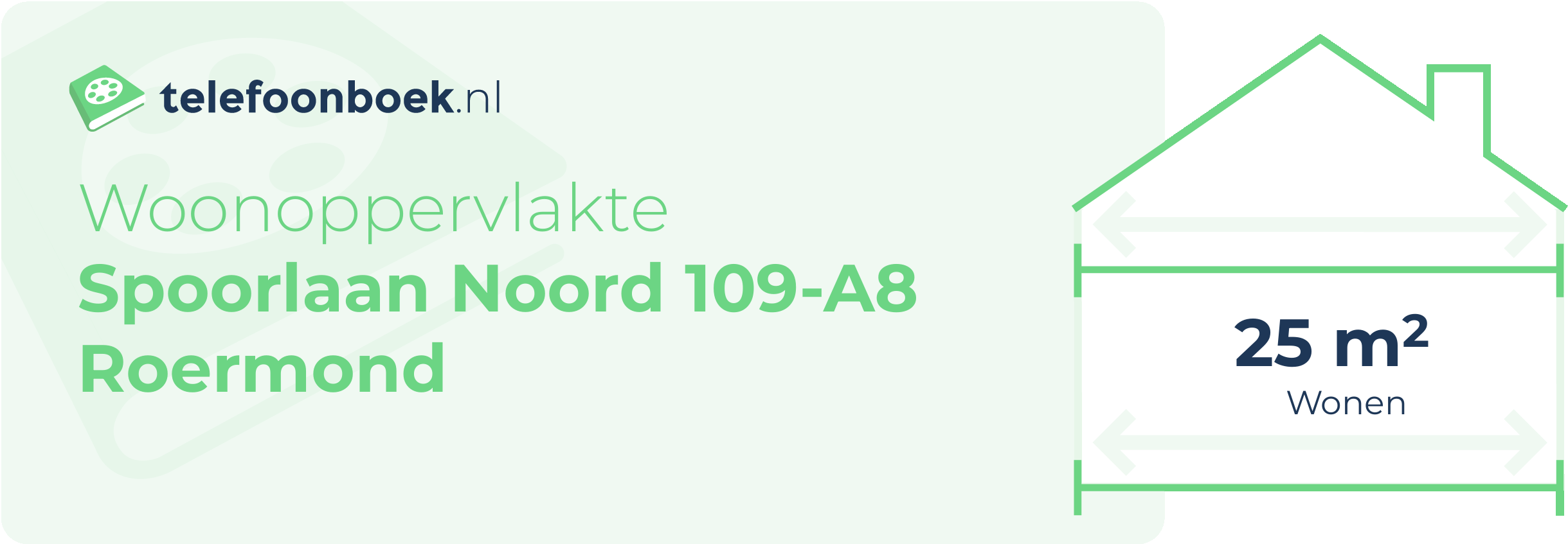 Woonoppervlakte Spoorlaan Noord 109-A8 Roermond