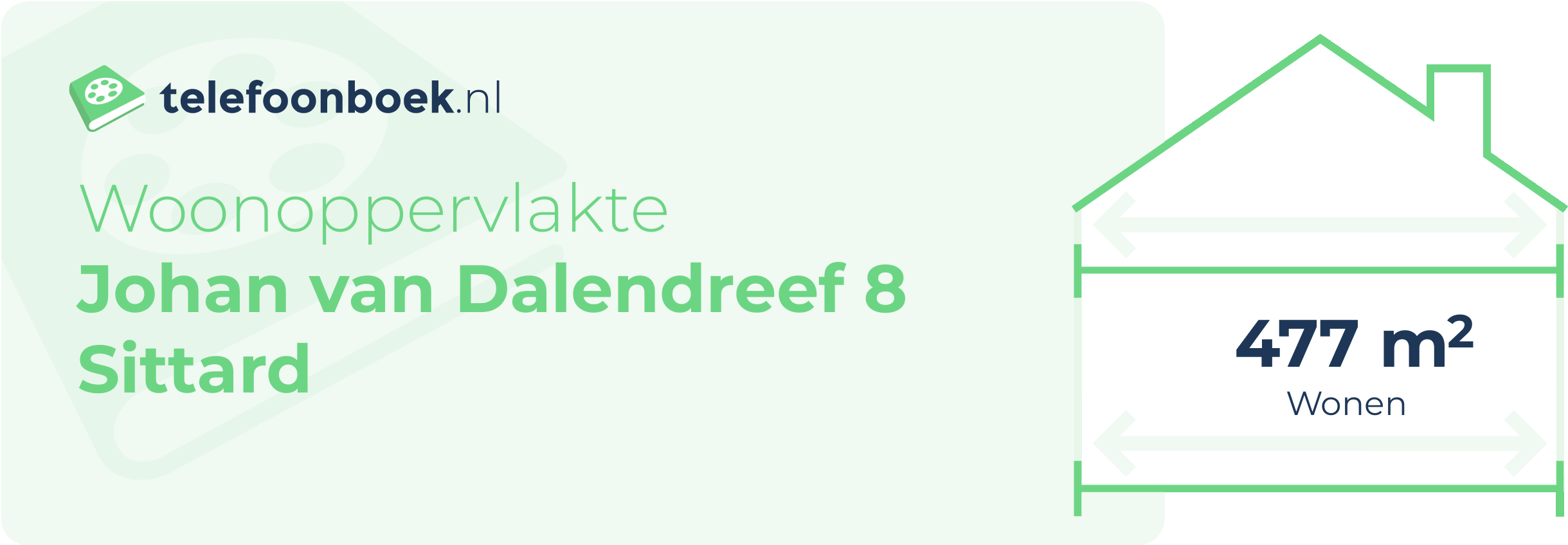 Woonoppervlakte Johan Van Dalendreef 8 Sittard