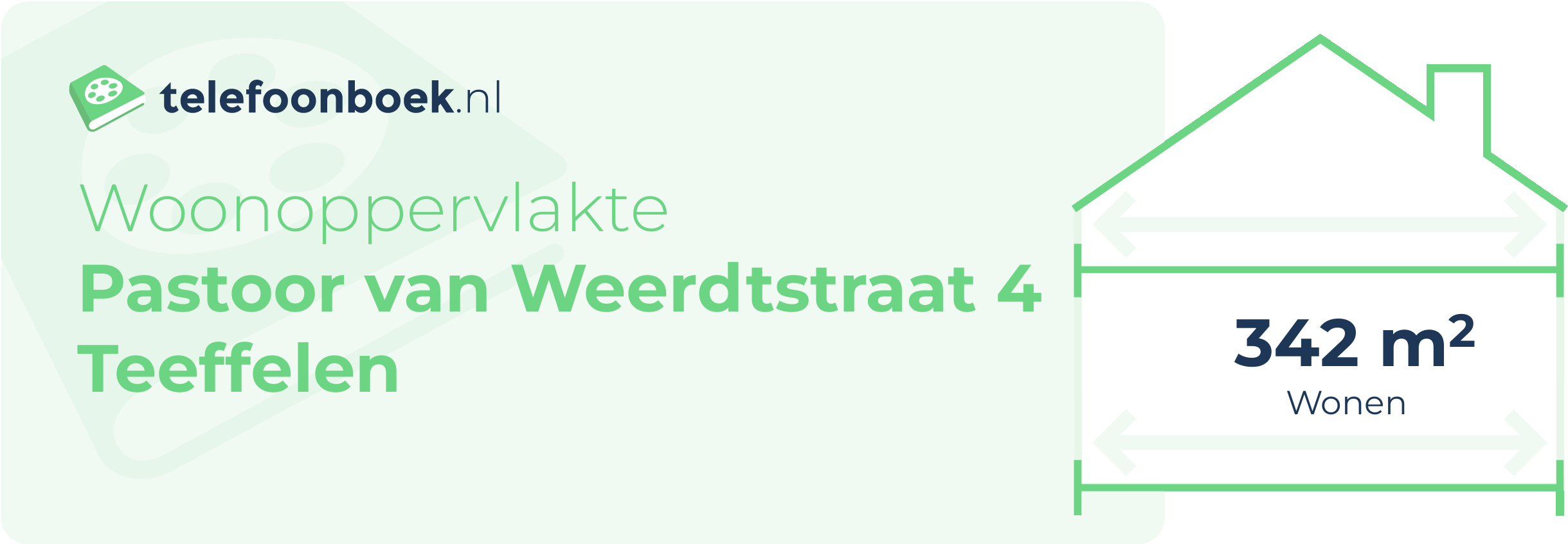 Woonoppervlakte Pastoor Van Weerdtstraat 4 Teeffelen