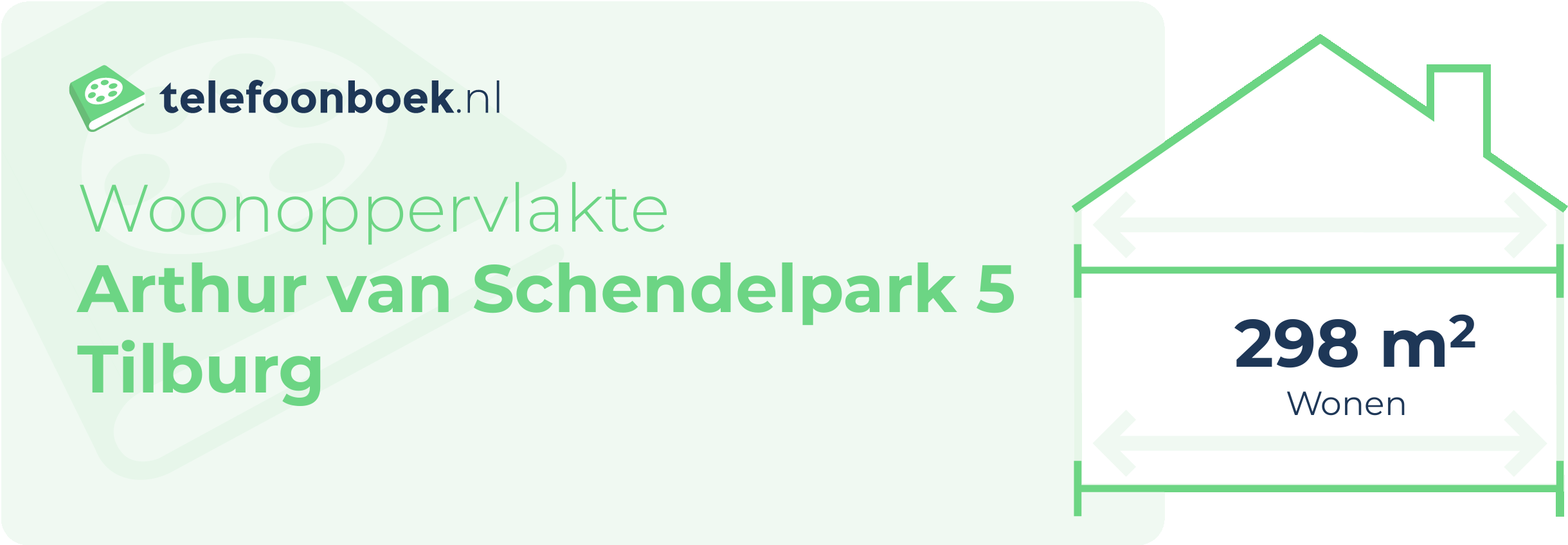 Woonoppervlakte Arthur Van Schendelpark 5 Tilburg