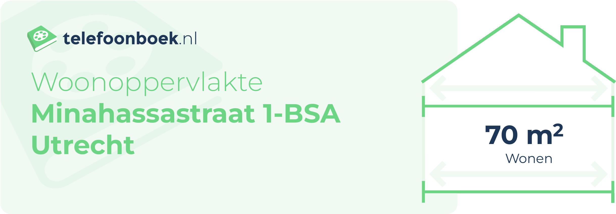 Woonoppervlakte Minahassastraat 1-BSA Utrecht