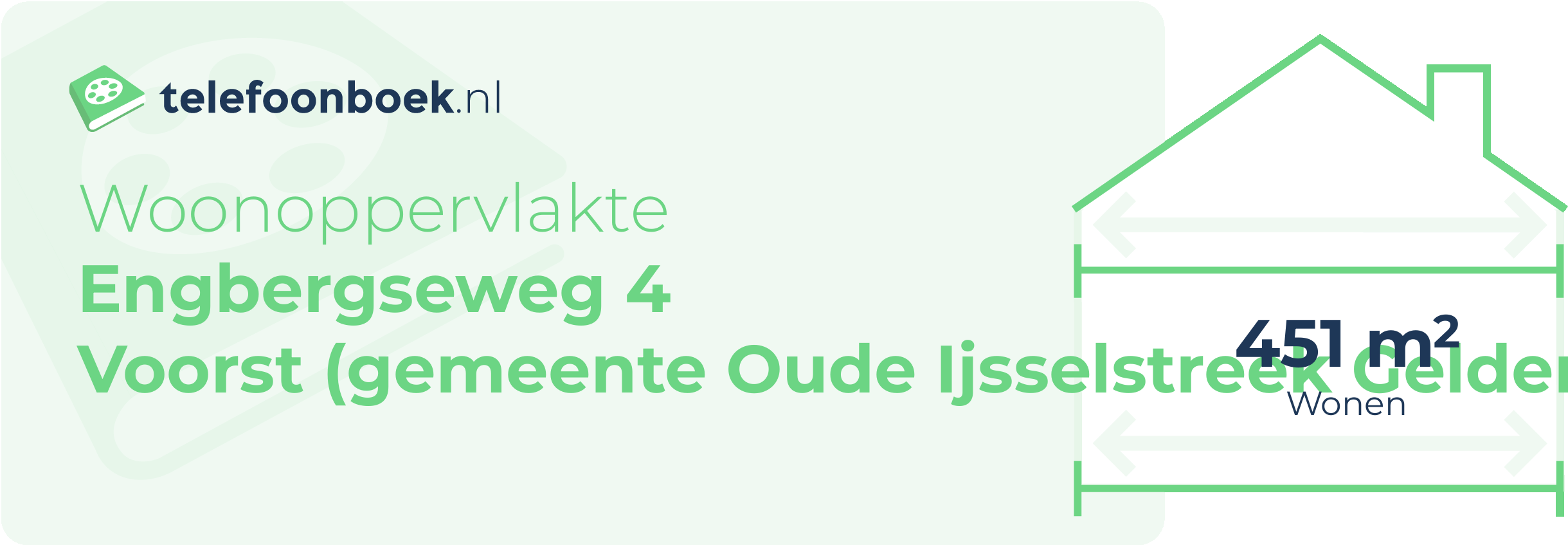 Woonoppervlakte Engbergseweg 4 Voorst (gemeente Oude IJsselstreek Gelderland)