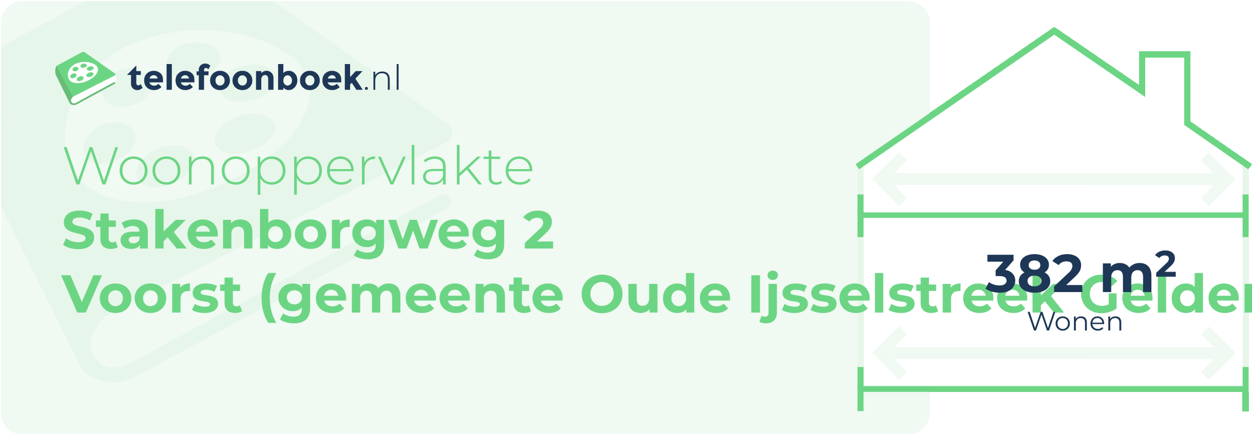 Woonoppervlakte Stakenborgweg 2 Voorst (gemeente Oude IJsselstreek Gelderland)