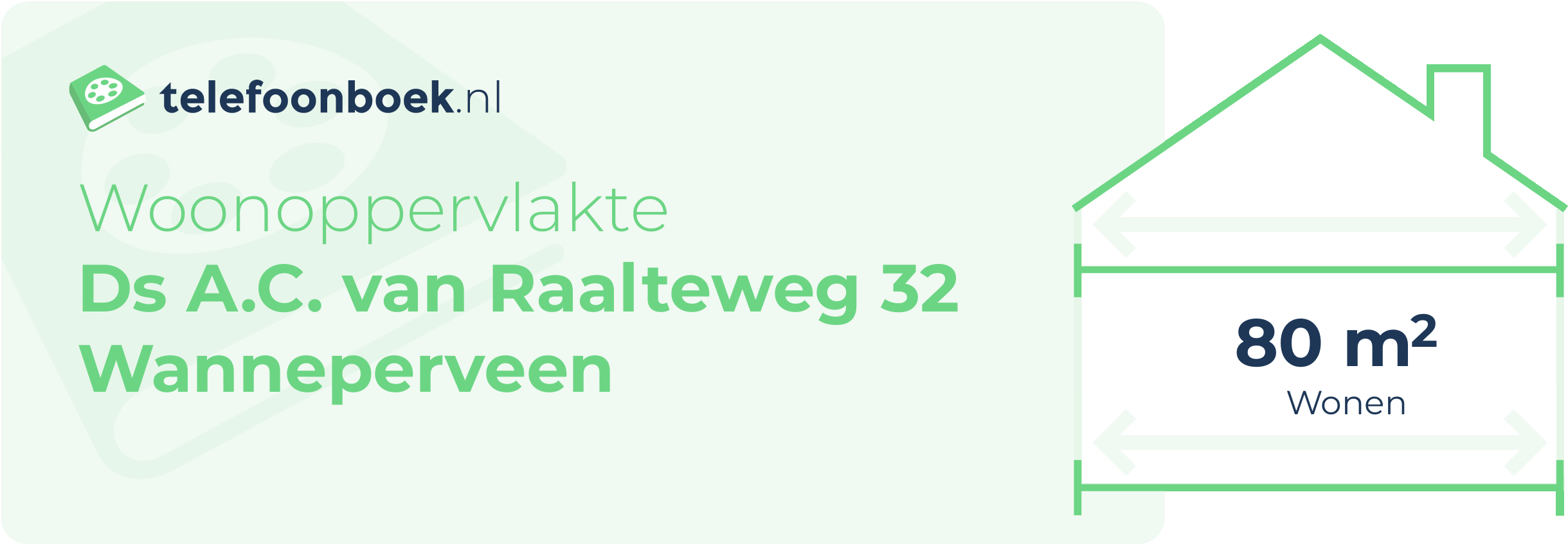 Woonoppervlakte Ds A.C. Van Raalteweg 32 Wanneperveen