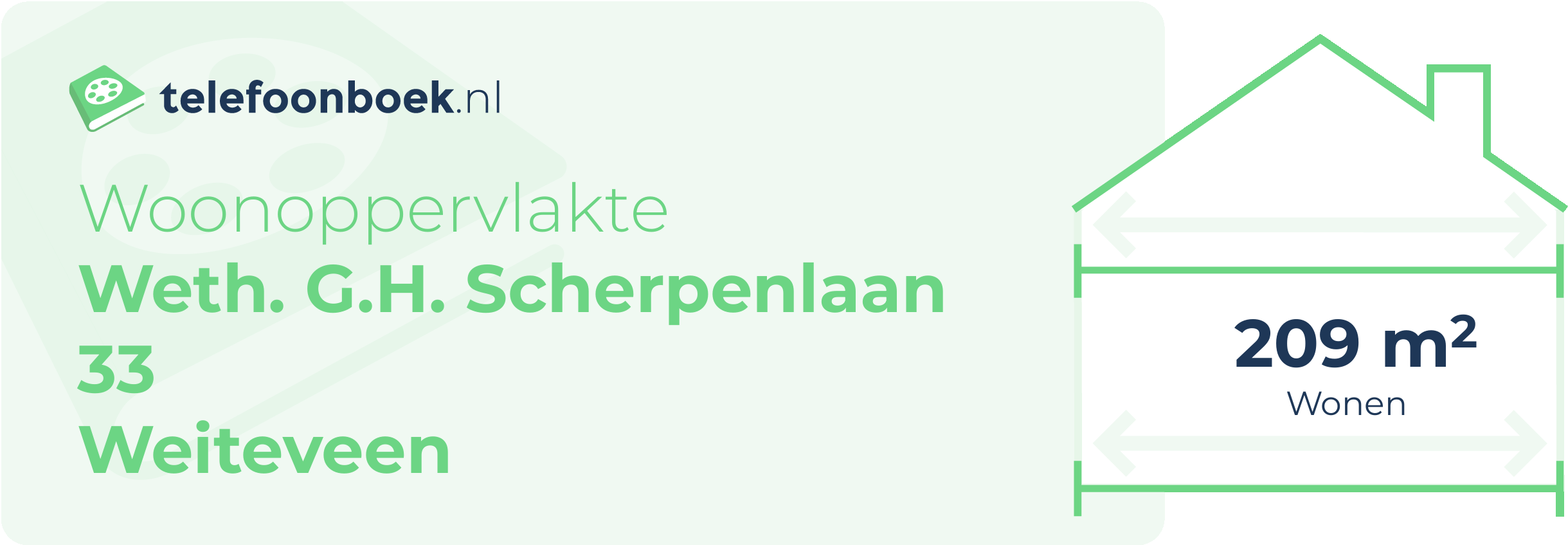 Woonoppervlakte Weth. G.H. Scherpenlaan 33 Weiteveen