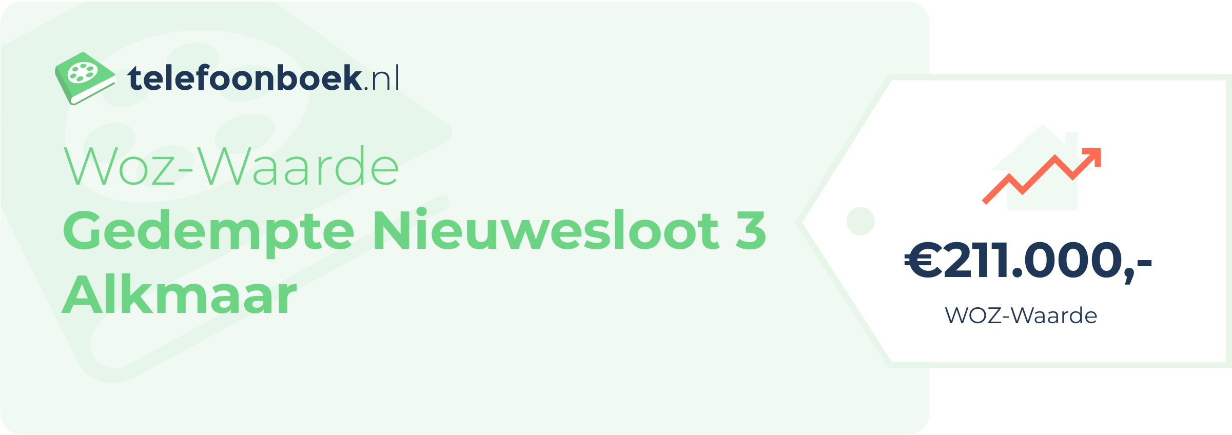WOZ-waarde Gedempte Nieuwesloot 3 Alkmaar