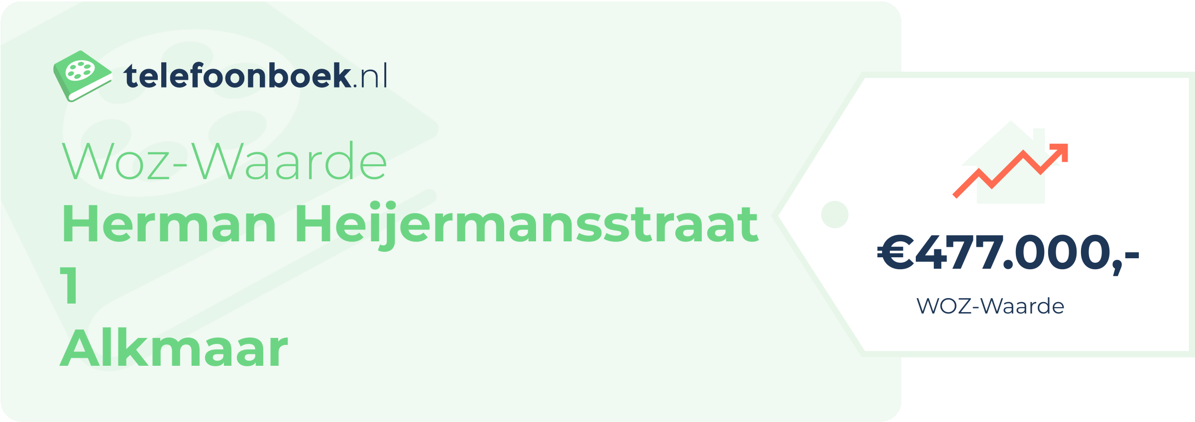 WOZ-waarde Herman Heijermansstraat 1 Alkmaar