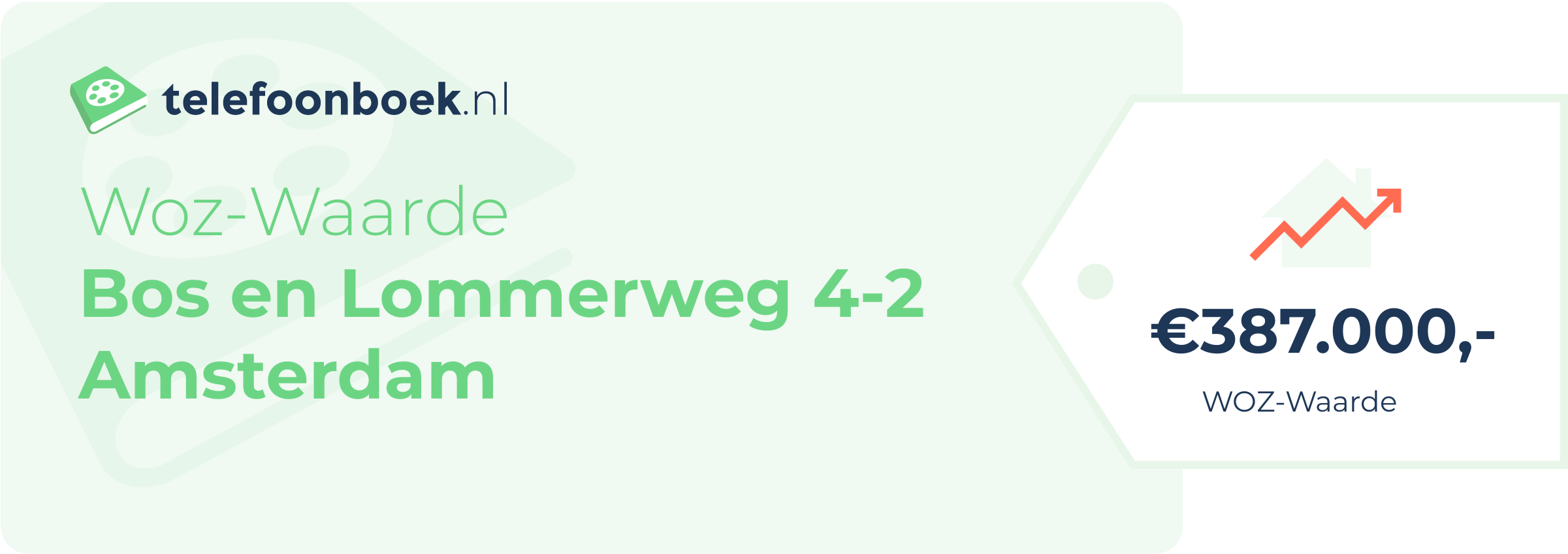 WOZ-waarde Bos En Lommerweg 4-2 Amsterdam