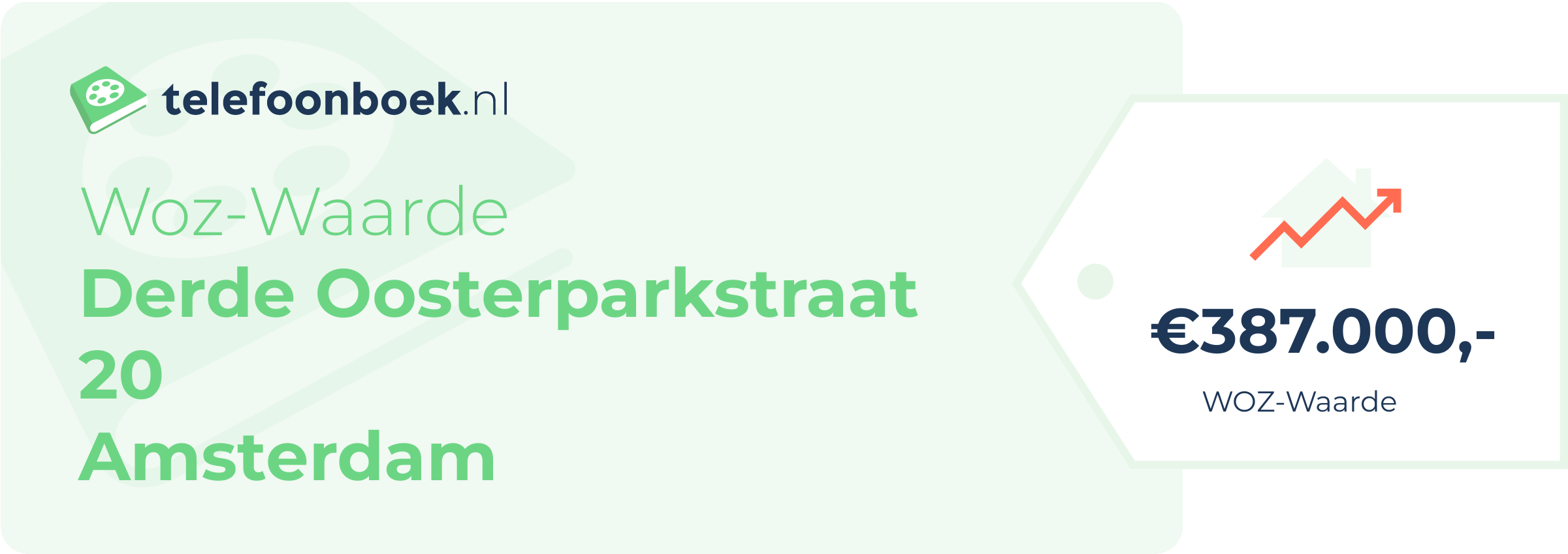 WOZ-waarde Derde Oosterparkstraat 20 Amsterdam