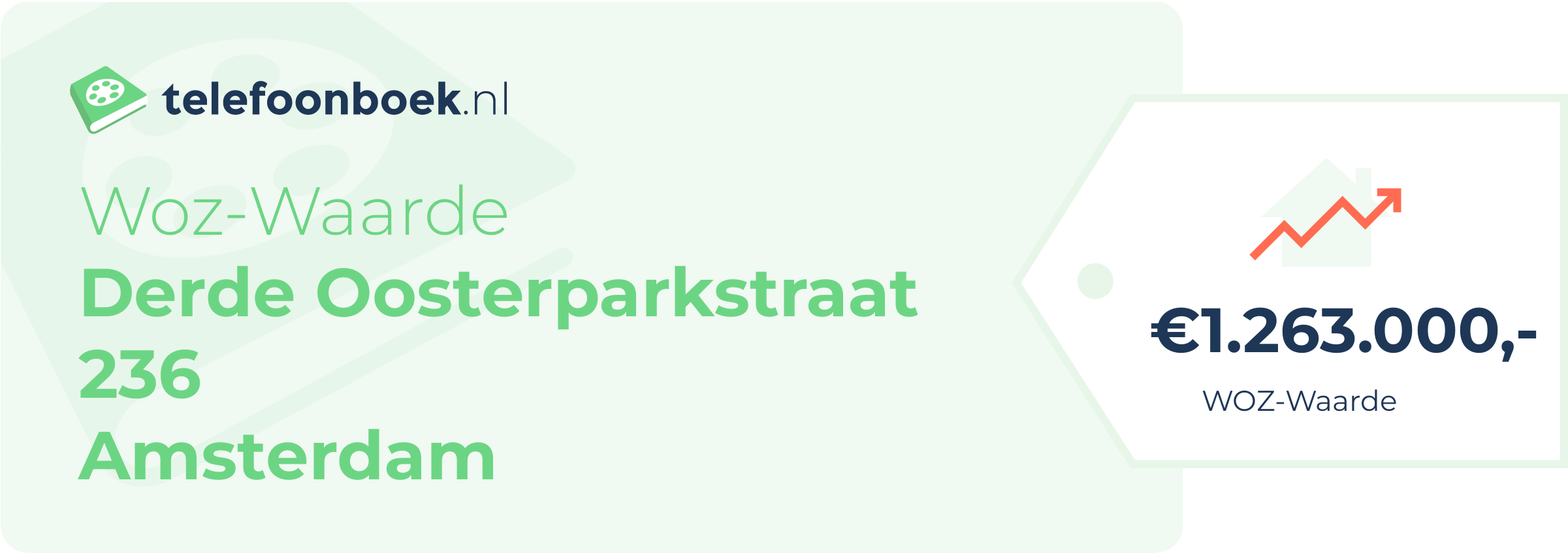 WOZ-waarde Derde Oosterparkstraat 236 Amsterdam