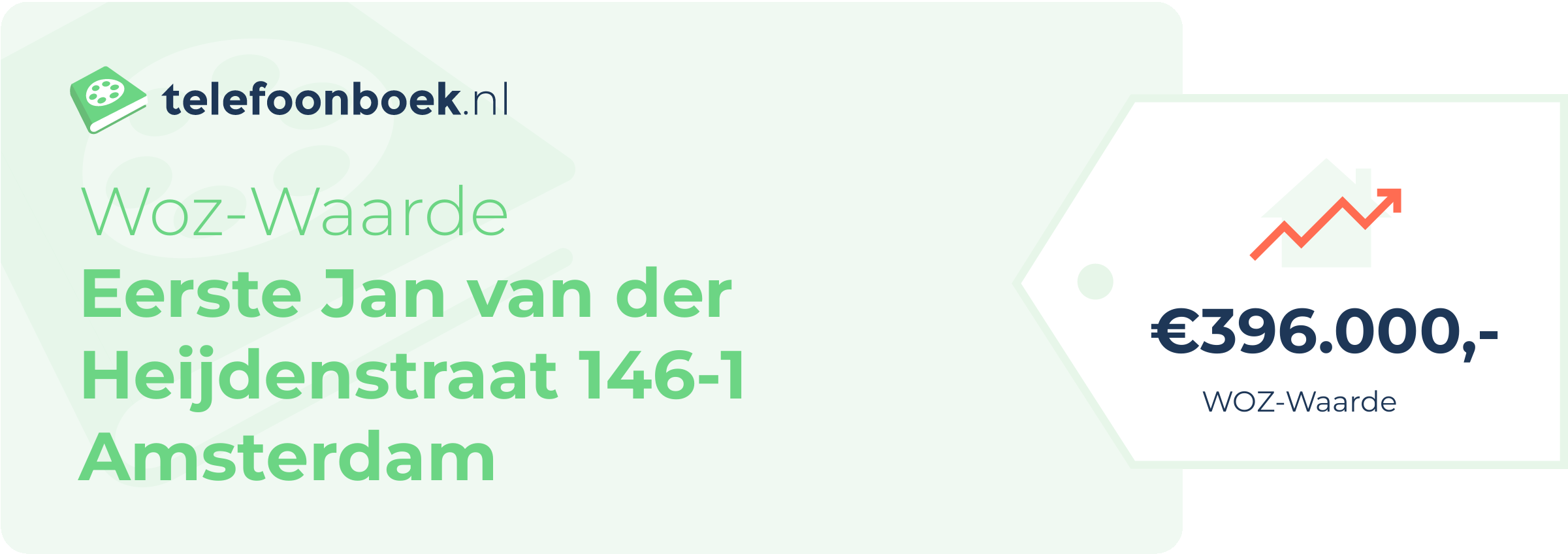 WOZ-waarde Eerste Jan Van Der Heijdenstraat 146-1 Amsterdam