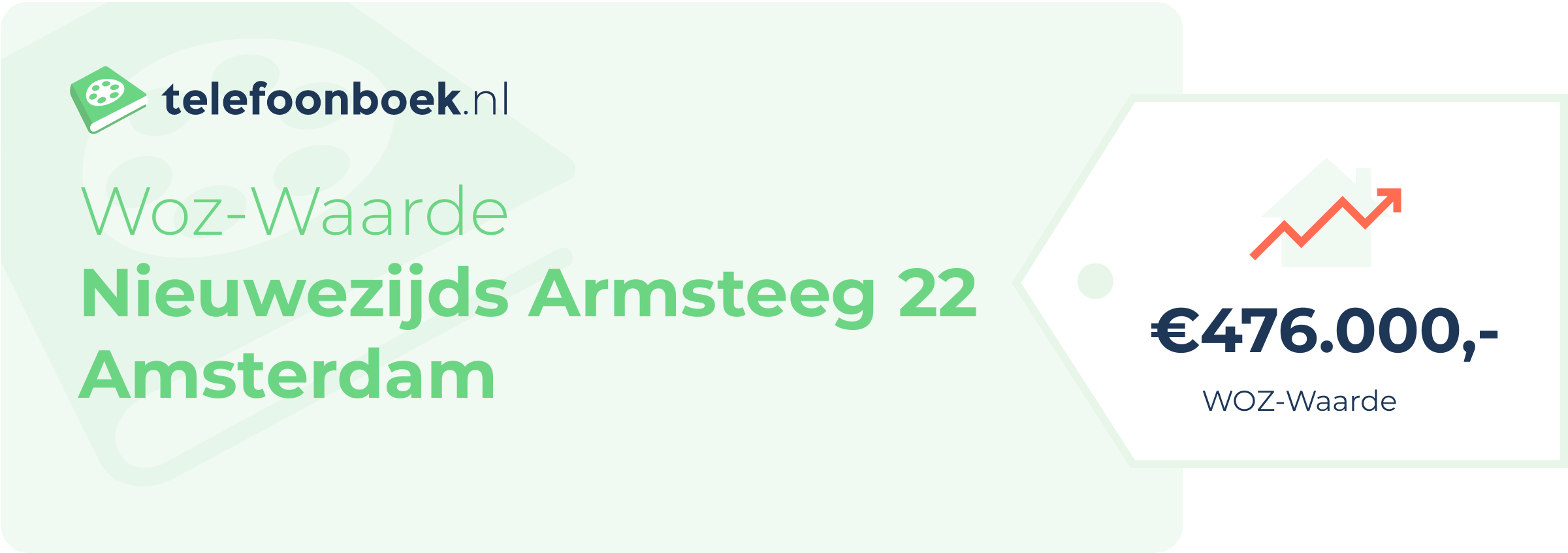 WOZ-waarde Nieuwezijds Armsteeg 22 Amsterdam