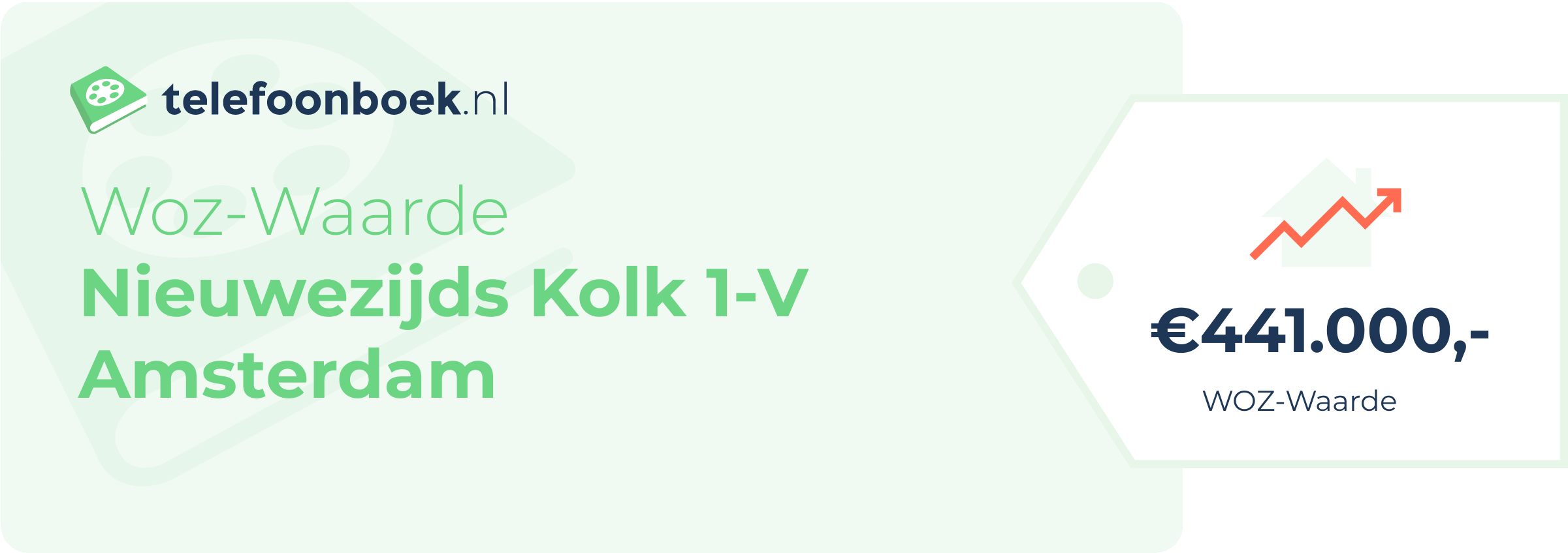 WOZ-waarde Nieuwezijds Kolk 1-V Amsterdam