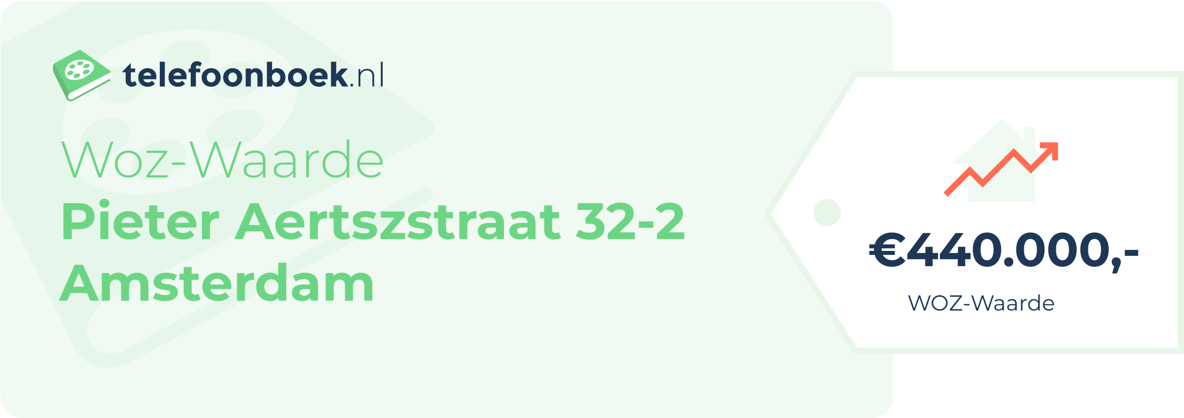 WOZ-waarde Pieter Aertszstraat 32-2 Amsterdam