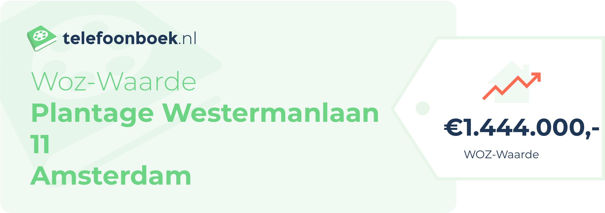 WOZ-waarde Plantage Westermanlaan 11 Amsterdam