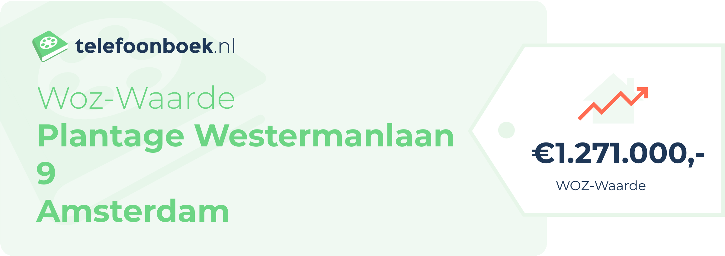 WOZ-waarde Plantage Westermanlaan 9 Amsterdam