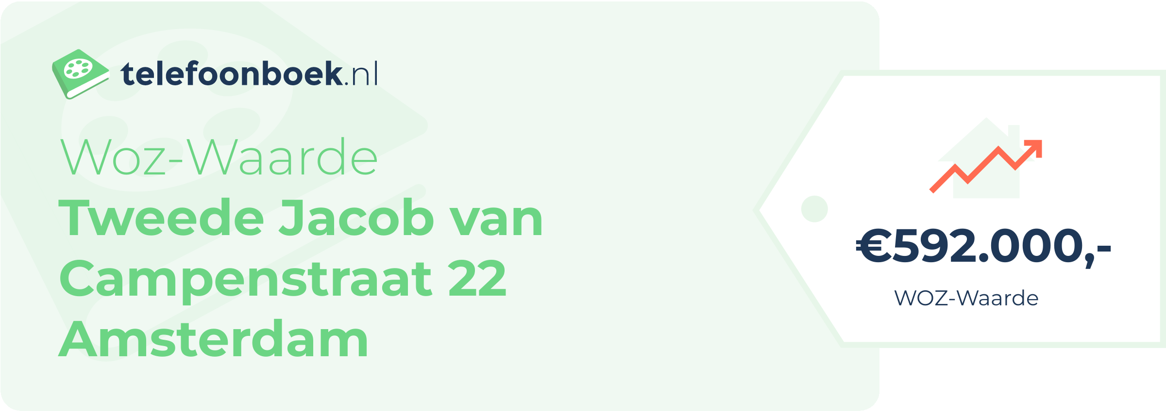 WOZ-waarde Tweede Jacob Van Campenstraat 22 Amsterdam