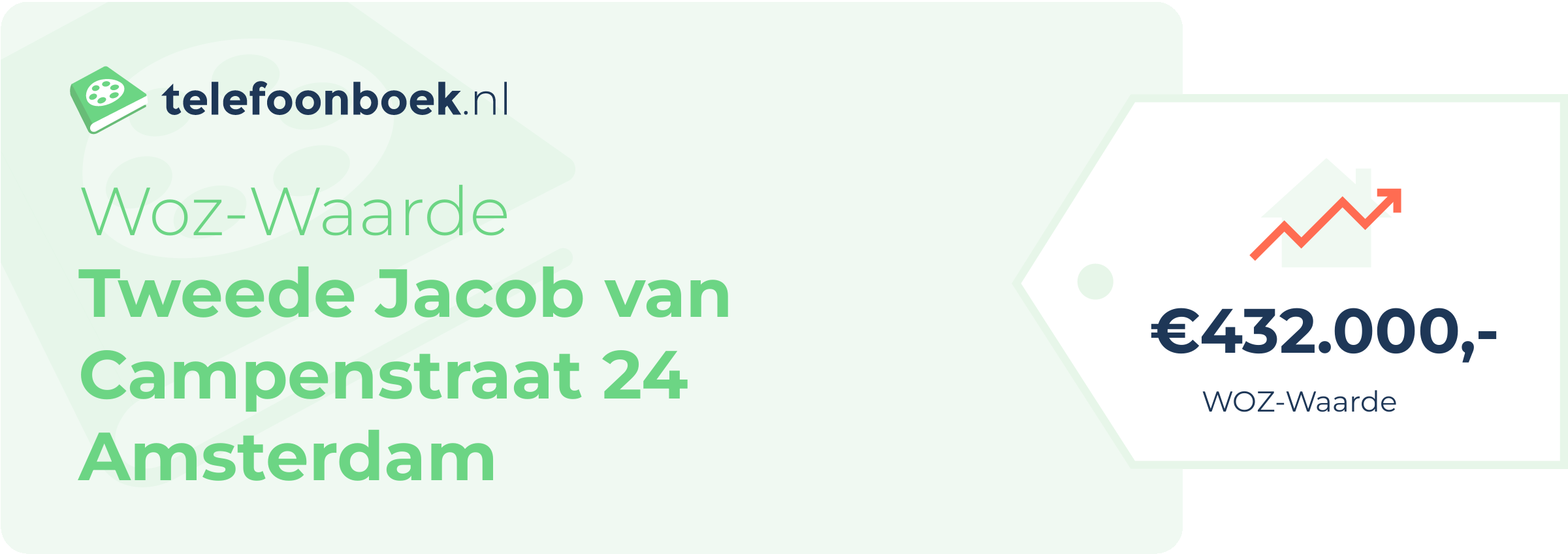 WOZ-waarde Tweede Jacob Van Campenstraat 24 Amsterdam