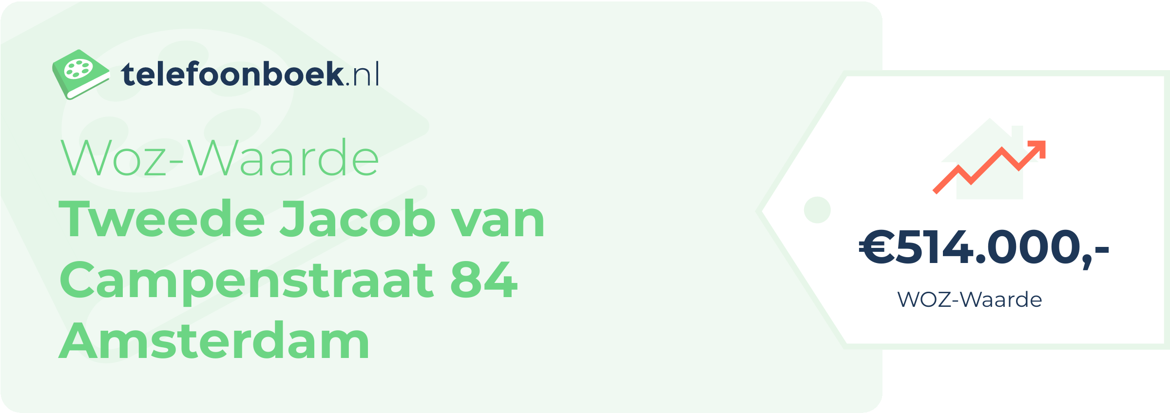 WOZ-waarde Tweede Jacob Van Campenstraat 84 Amsterdam