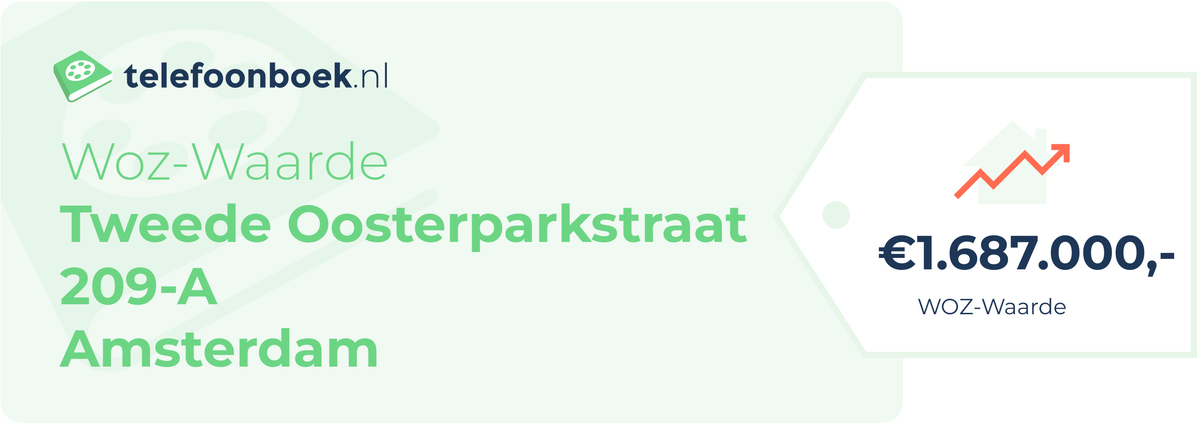 WOZ-waarde Tweede Oosterparkstraat 209-A Amsterdam