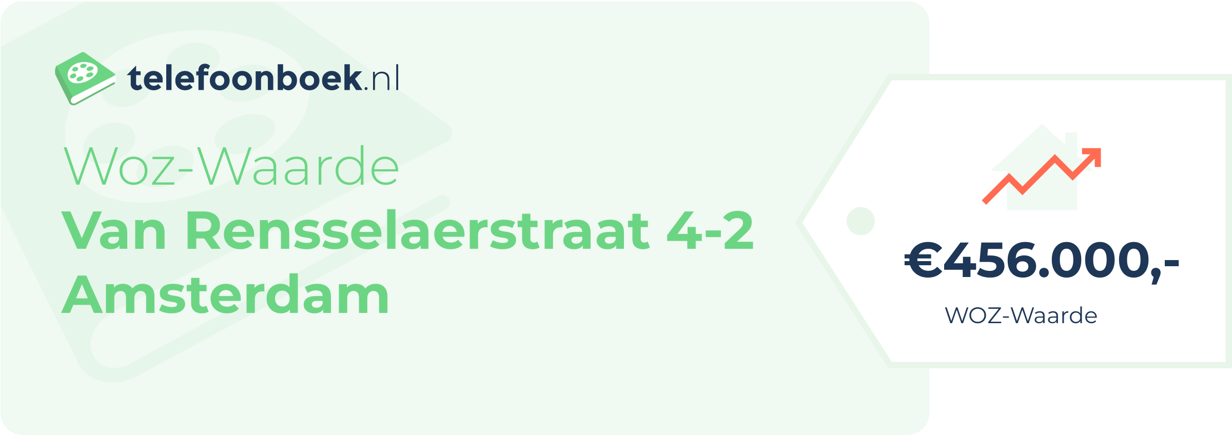 WOZ-waarde Van Rensselaerstraat 4-2 Amsterdam