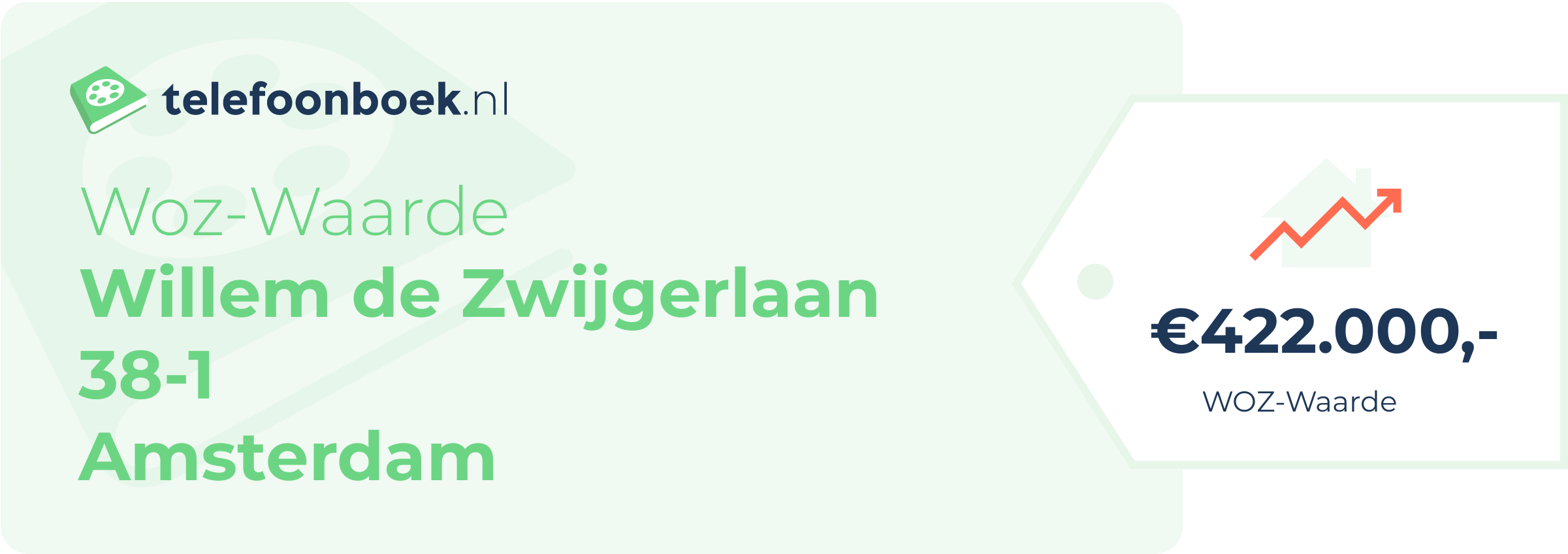 WOZ-waarde Willem De Zwijgerlaan 38-1 Amsterdam