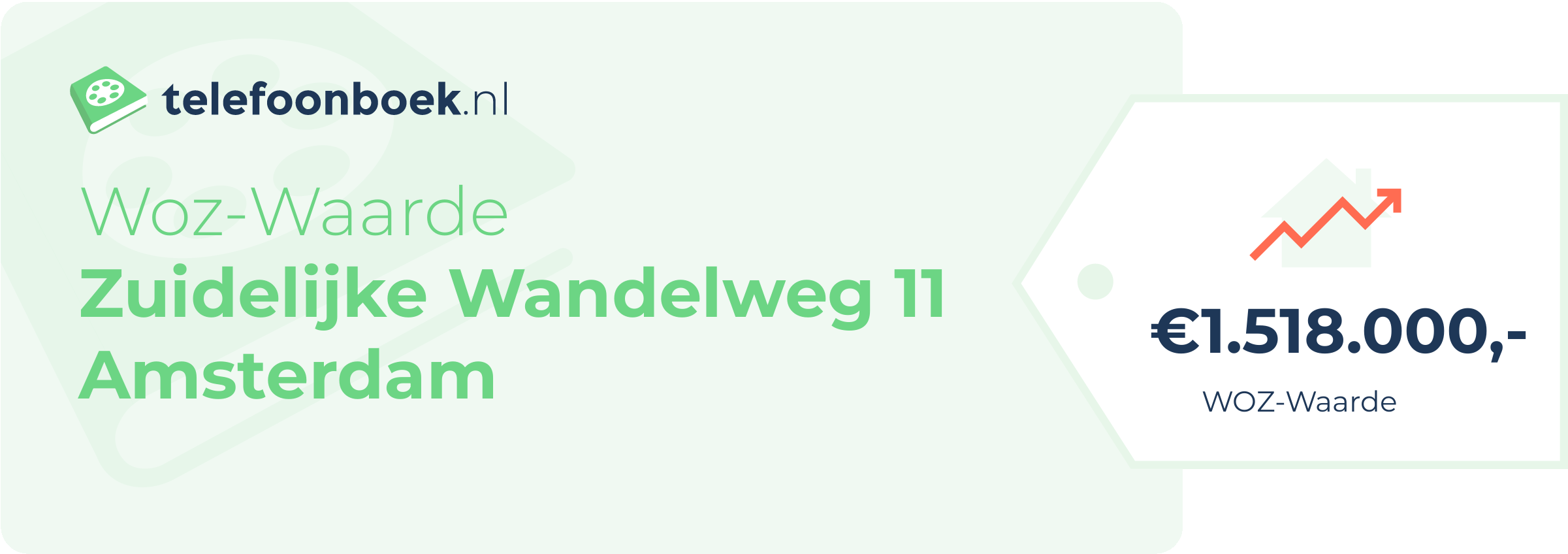 WOZ-waarde Zuidelijke Wandelweg 11 Amsterdam