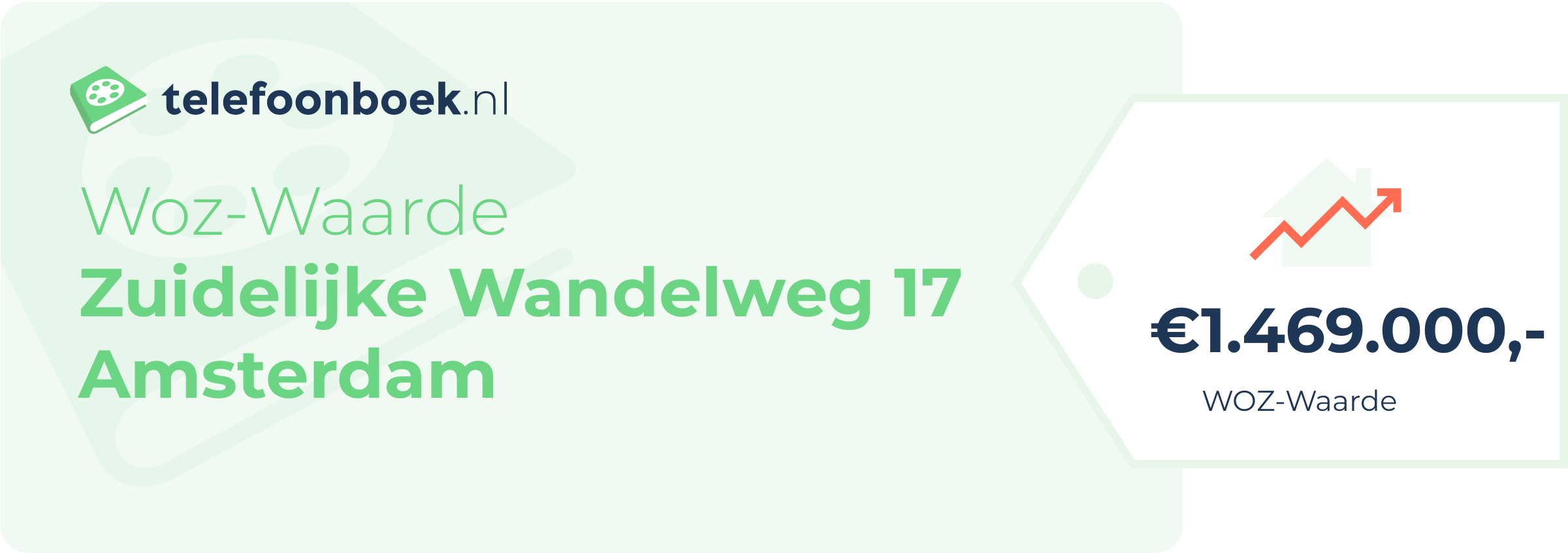 WOZ-waarde Zuidelijke Wandelweg 17 Amsterdam