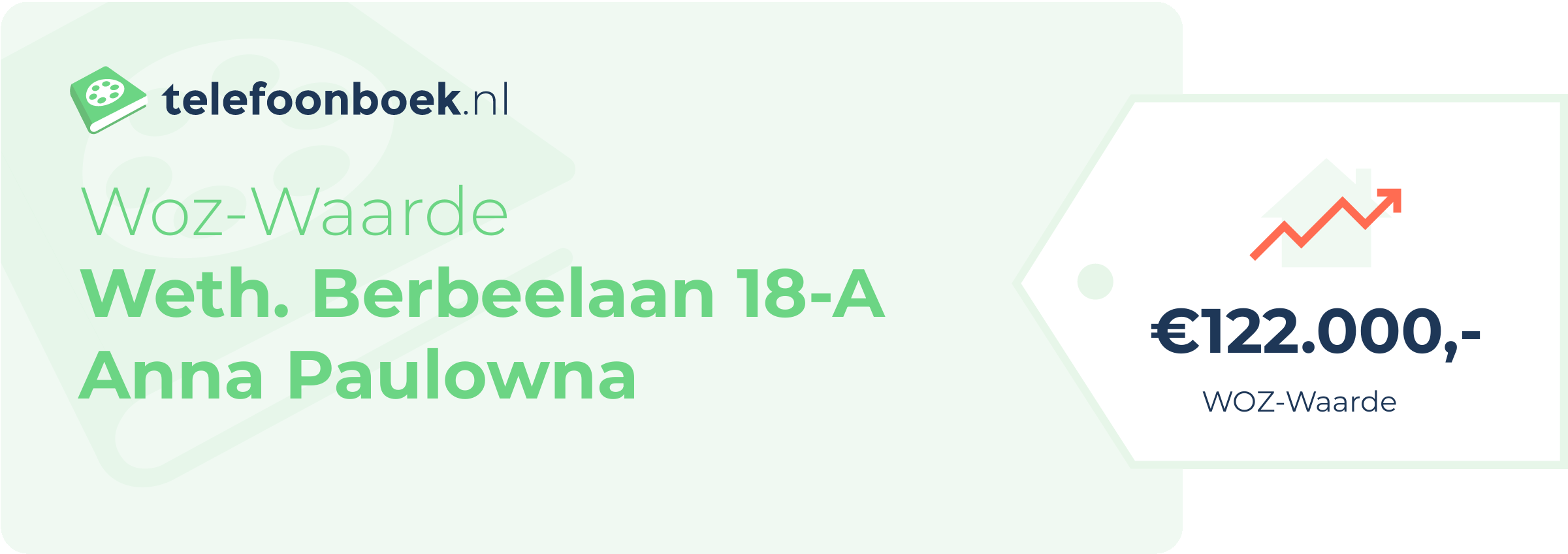 WOZ-waarde Weth. Berbeelaan 18-A Anna Paulowna