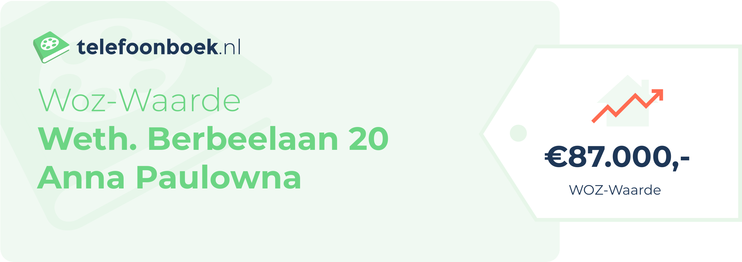 WOZ-waarde Weth. Berbeelaan 20 Anna Paulowna