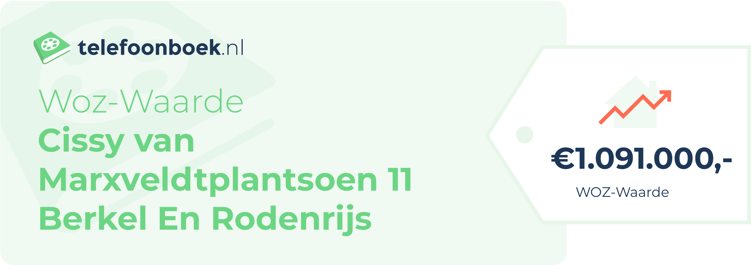 WOZ-waarde Cissy Van Marxveldtplantsoen 11 Berkel En Rodenrijs