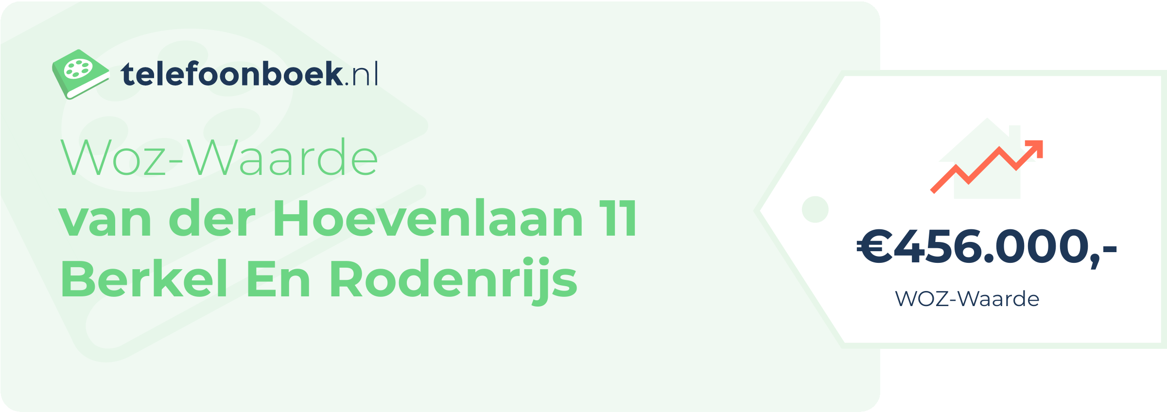 WOZ-waarde Van Der Hoevenlaan 11 Berkel En Rodenrijs