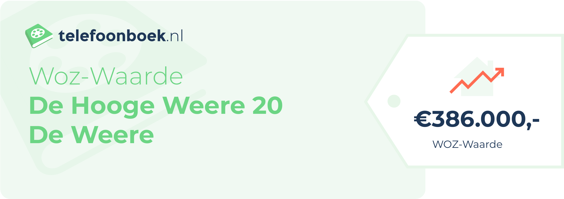 WOZ-waarde De Hooge Weere 20 De Weere