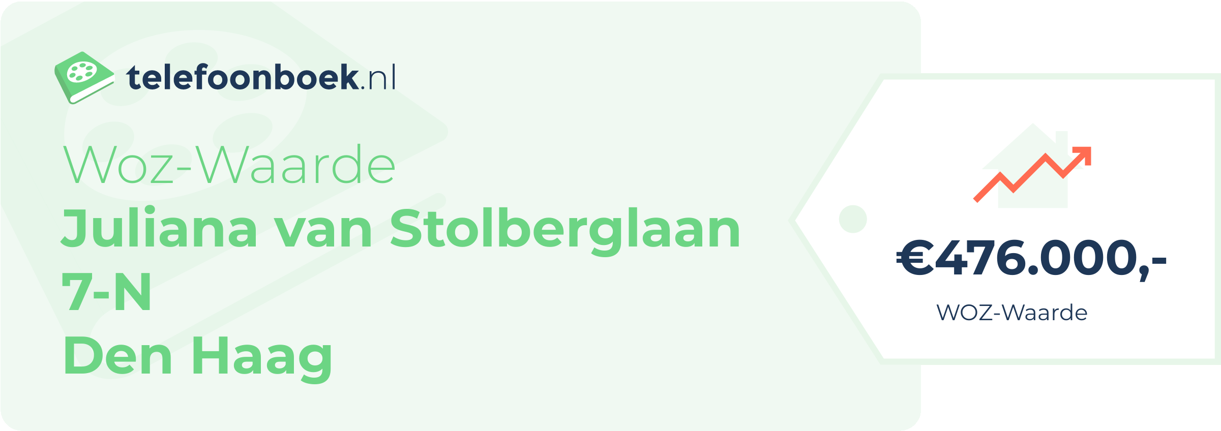 WOZ-waarde Juliana Van Stolberglaan 7-N Den Haag
