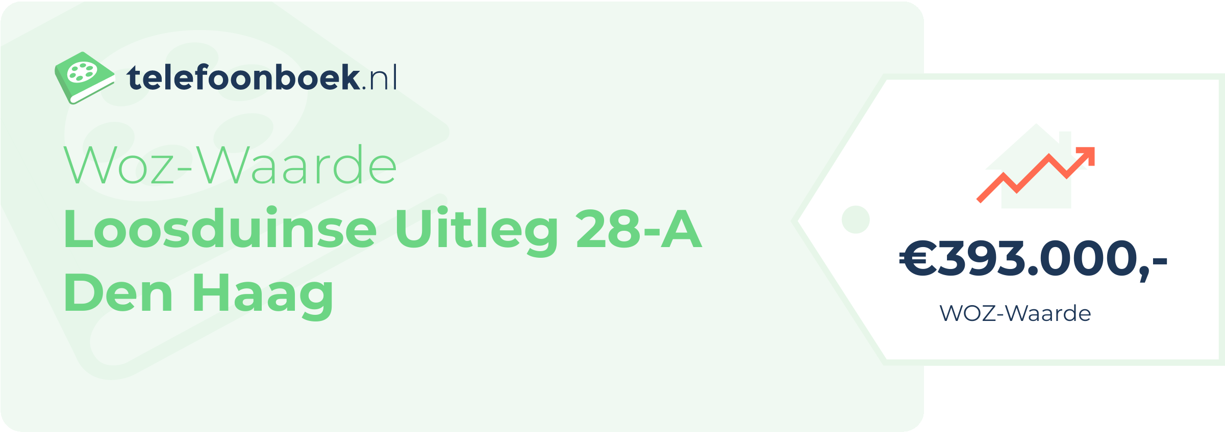 WOZ-waarde Loosduinse Uitleg 28-A Den Haag