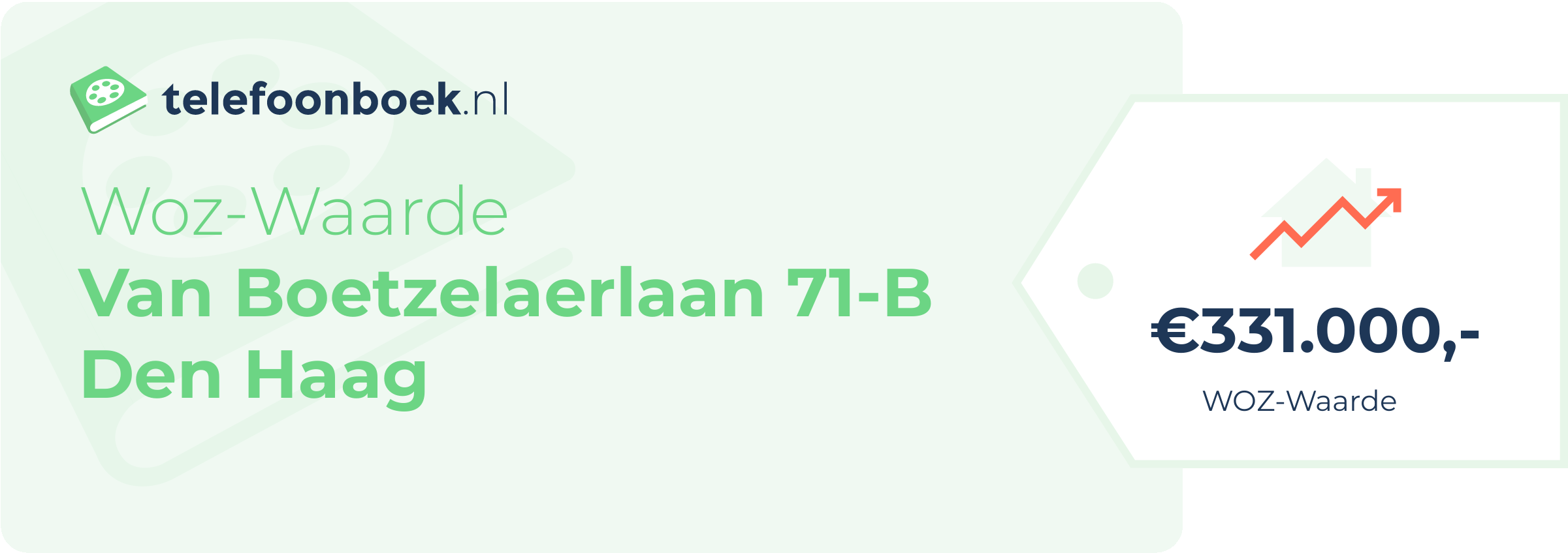 WOZ-waarde Van Boetzelaerlaan 71-B Den Haag