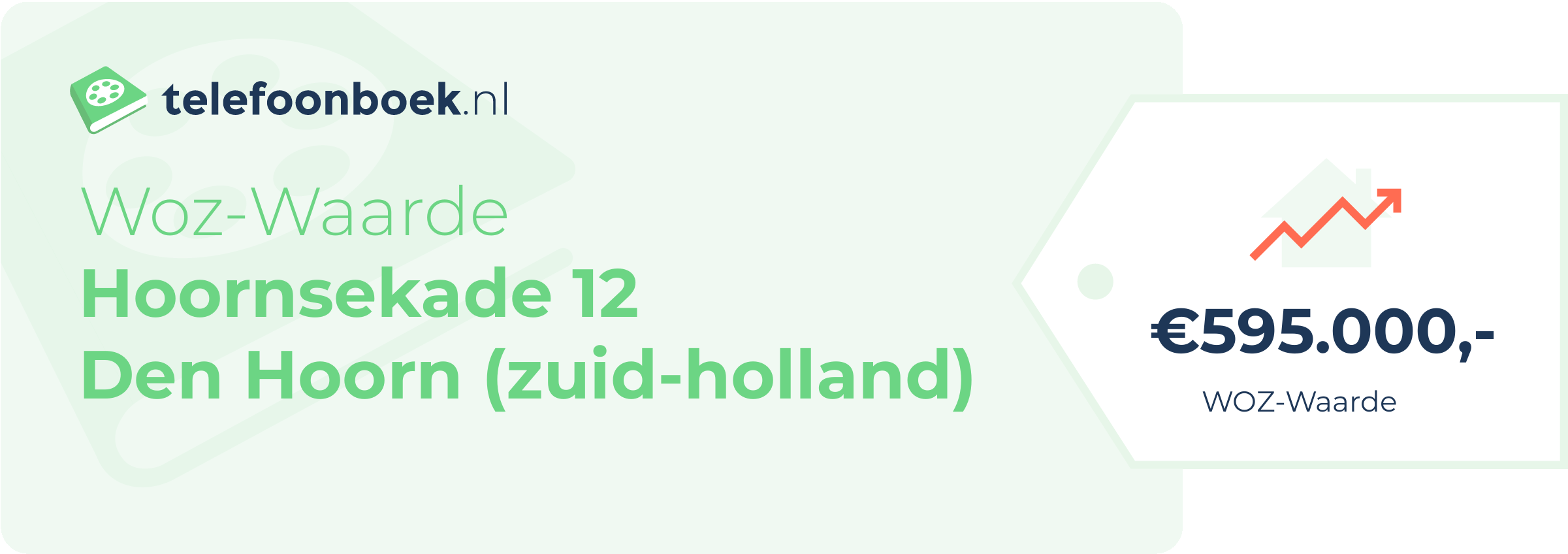 WOZ-waarde Hoornsekade 12 Den Hoorn (Zuid-Holland)