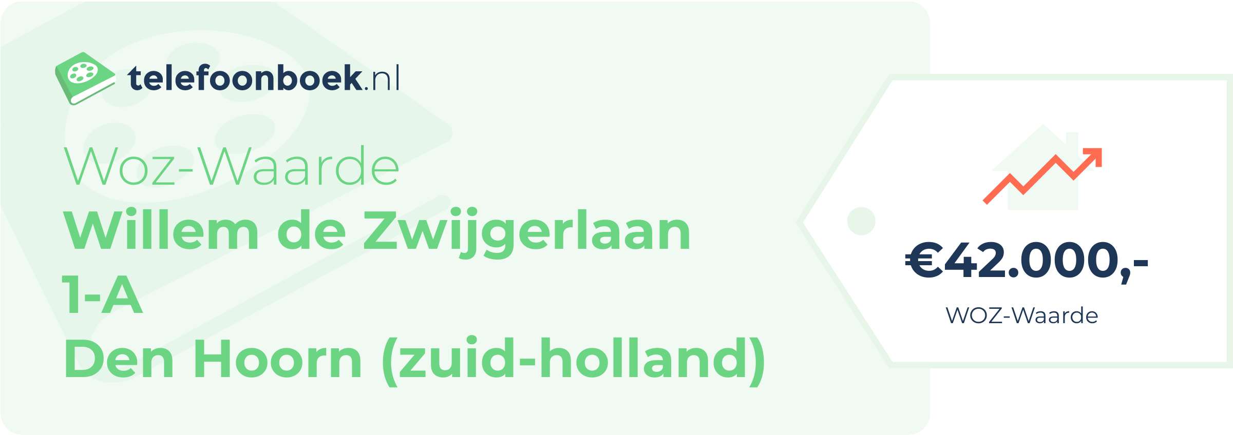 WOZ-waarde Willem De Zwijgerlaan 1-A Den Hoorn (Zuid-Holland)