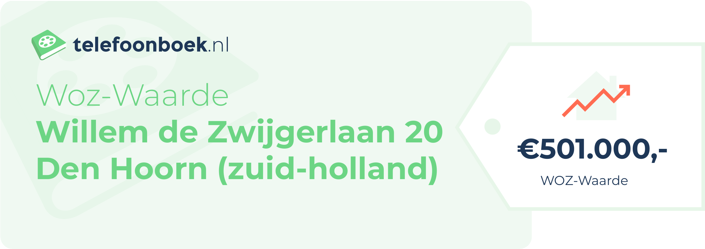 WOZ-waarde Willem De Zwijgerlaan 20 Den Hoorn (Zuid-Holland)